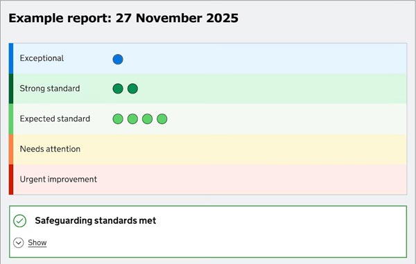 Example showing the main (top) section of the new-style Ofsted report card. Example showing the main (top) section of the new-style Ofsted report card.