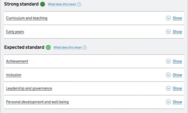 The Key Areas of the new Ofsted Report Card each have an expandable section of their own. The Key Areas of the new Ofsted Report Card each have an expandable section of their own.